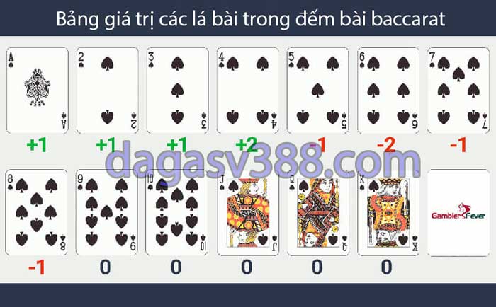 Đếm bài baccarat